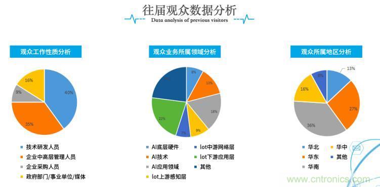 疫情變革線上模式，2020物聯(lián)網(wǎng)在線展震撼來襲！
