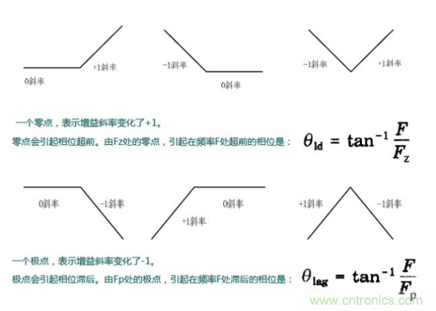 開關(guān)電源控制環(huán)路設(shè)計，新手必看！