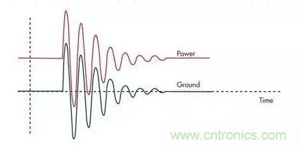 電路設(shè)計中如何防止靜電放電？