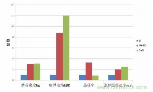 一文秒懂功率器件，從小白變大神的進階之路
