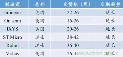 一文秒懂功率器件，從小白變大神的進階之路