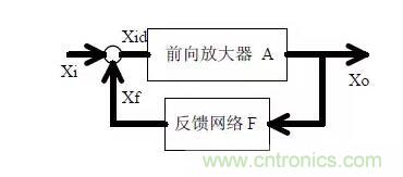電源工程師必備求生技能&mdash;&mdash;20種經(jīng)典模擬電路