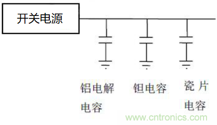 如何運(yùn)用電源設(shè)計(jì)中的去耦電容？