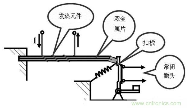 PLC是如何檢測(cè)到電動(dòng)機(jī)故障？需要注意哪些問(wèn)題？