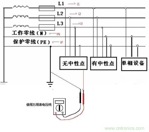 萬(wàn)用表如何測(cè)量漏電？如何區(qū)分火線和零線