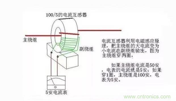 為什么電流互感器二次側(cè)不允許短路，也不允許開(kāi)路？