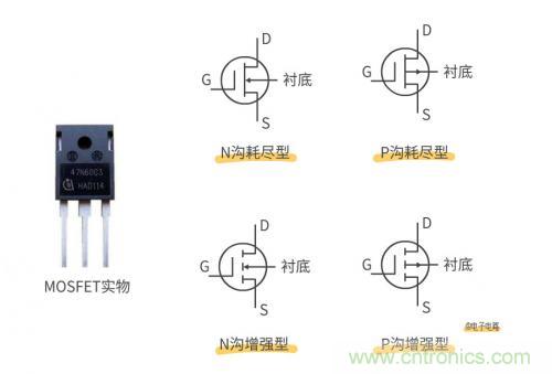 MOS管和IGBT管到底區(qū)別在哪？該如何選擇？