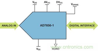 ADuC7026提供可編程電壓，用于評(píng)估多電源系統(tǒng)