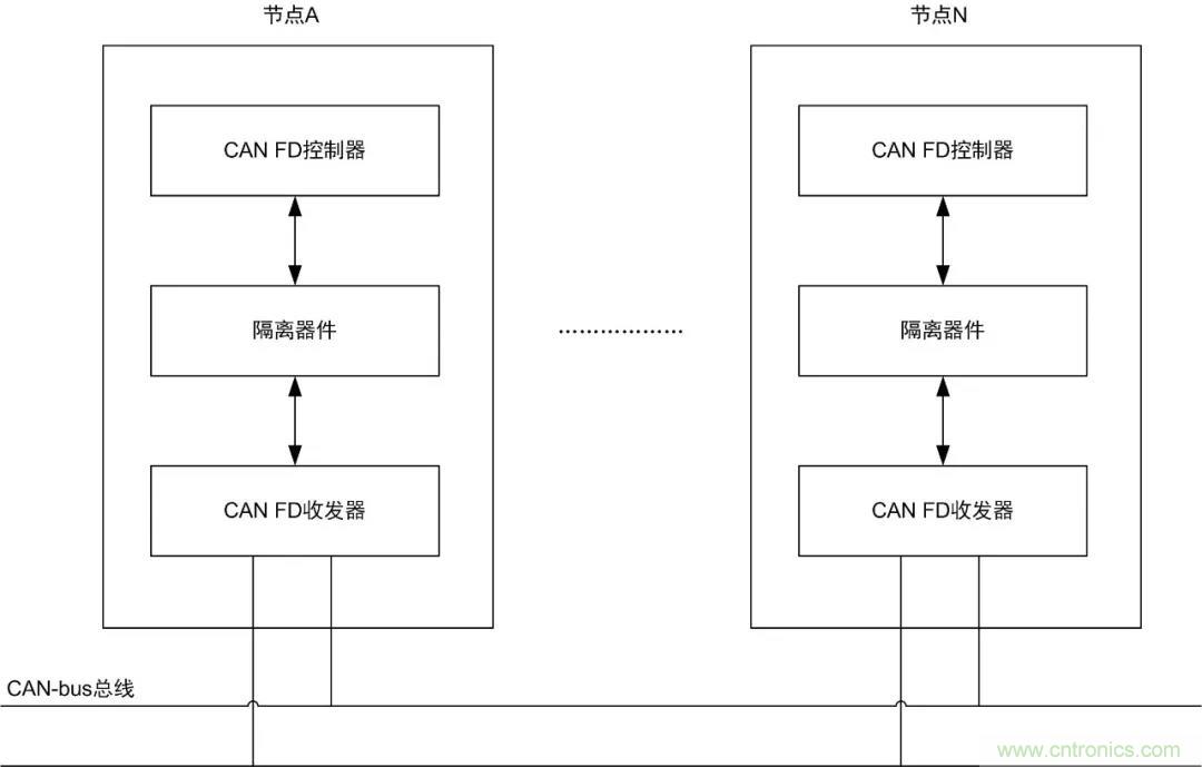 【經(jīng)驗分享】如何快速解決CAN/CAN FD通訊延遲困擾？