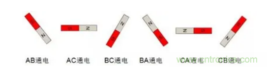 最全講解——無刷電機工作及控制原理 最全講解——無刷電機工作及控制原理