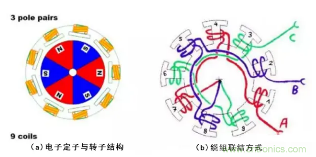 最全講解——無刷電機工作及控制原理 最全講解——無刷電機工作及控制原理