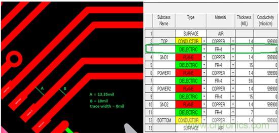 【干貨分析】小間距QFN封裝PCB設計的串擾抑制 【干貨分析】小間距QFN封裝PCB設計的串擾抑制