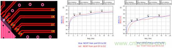 【干貨分析】小間距QFN封裝PCB設計的串擾抑制 【干貨分析】小間距QFN封裝PCB設計的串擾抑制