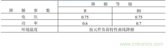 電阻有了&ldquo;額定功率&rdquo;，為什么還有&ldquo;額定電壓&rdquo;？