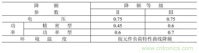 電阻有了&ldquo;額定功率&rdquo;，為什么還有&ldquo;額定電壓&rdquo;？