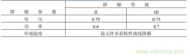 電阻有了&ldquo;額定功率&rdquo;，為什么還有&ldquo;額定電壓&rdquo;？