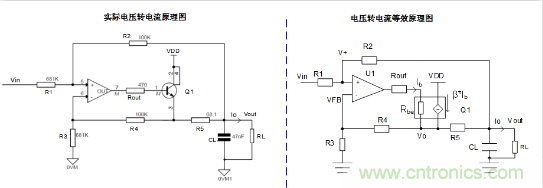 實(shí)現(xiàn)運(yùn)放負(fù)反饋電路穩(wěn)定性設(shè)計(jì)，只需這3步！