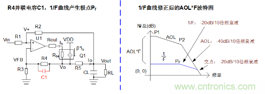 實(shí)現(xiàn)運(yùn)放負(fù)反饋電路穩(wěn)定性設(shè)計(jì)，只需這3步！