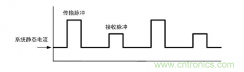 TDMA噪聲難題？你在驅(qū)動(dòng)單通道揚(yáng)聲器時(shí)遇到了哪些？