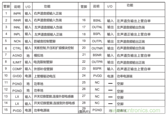 戶外藍(lán)牙音箱如何在兩節(jié)鋰電池7.4V輸出相當(dāng)鉛酸電池12V供電的功率？