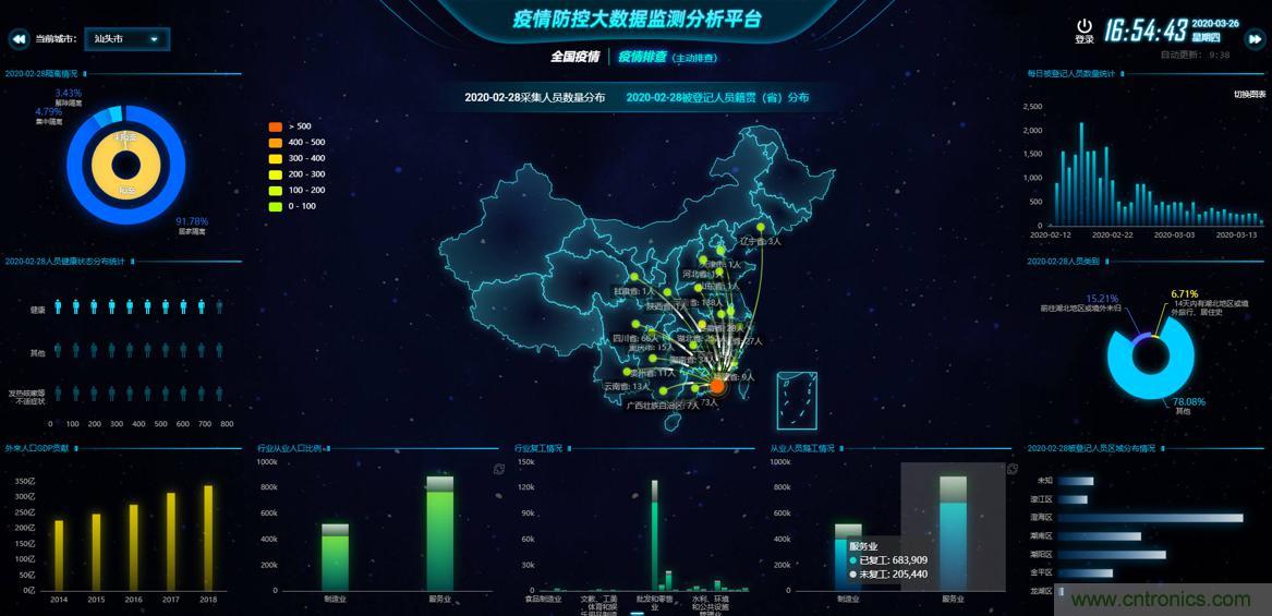 &ldquo;2020中國（深圳）數(shù)字經(jīng)濟(jì)產(chǎn)業(yè)&middot;鯤鵬創(chuàng)新大賽&rdquo;圓滿收官