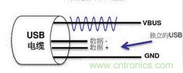 快充過(guò)程中電源適配器與手機(jī)是如何通信的？