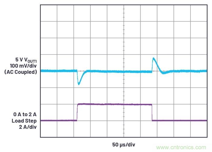 具有6.2 &micro;A靜態(tài)電流的雙通道、42 V、2 A、單片、同步降壓型Silent Switcher 2穩(wěn)壓器