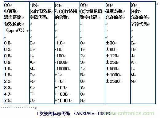 【干貨分享】溫度對MLCC的影響有哪些？