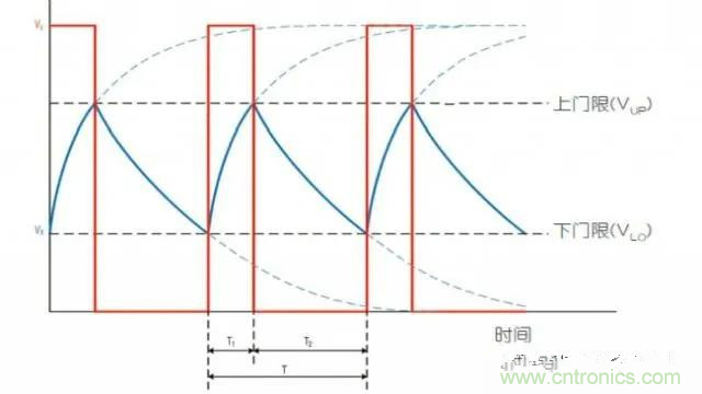 如何測(cè)量隨偏壓變化的MLCC電容？