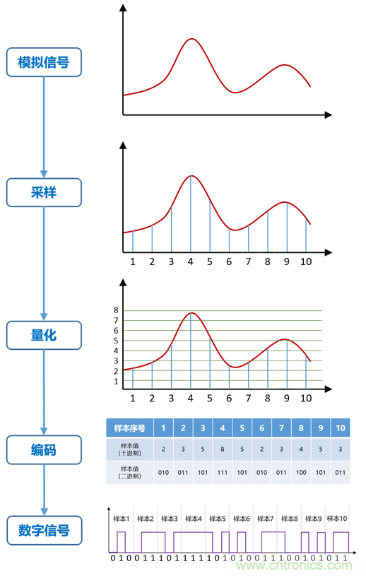 基帶、射頻，還有誰(shuí)不了解的嗎？看這里來(lái)?。。? title=