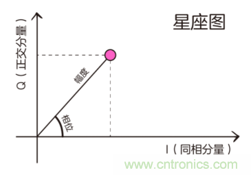 基帶、射頻，還有誰(shuí)不了解的嗎？看這里來(lái)?。。? title=