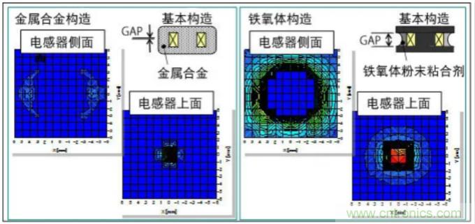 為什么醫(yī)療設(shè)備青睞村田的金屬合金功率電感器？