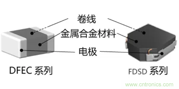為什么醫(yī)療設(shè)備青睞村田的金屬合金功率電感器？