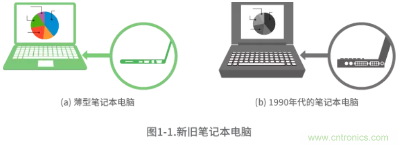 靜噪基礎(chǔ)教程&mdash;&mdash;差分傳輸中的噪聲抑制
