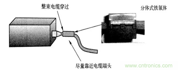如何減小共模輻射電磁干擾？