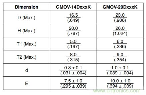 融合GDT和MOV，Bourns打造創(chuàng)新型過壓保護器件