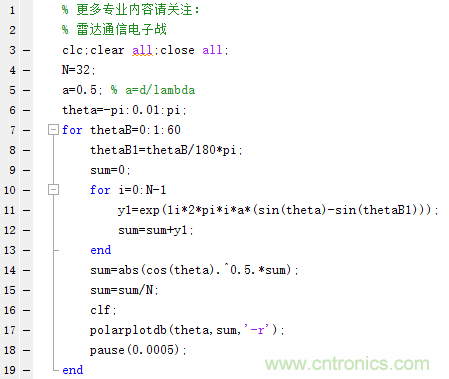 控陣天線輻射基礎(chǔ)知識(shí) 控陣天線輻射基礎(chǔ)知識(shí)