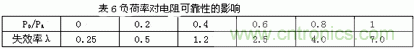 如何讓電路的心臟&mdash;&mdash;&ldquo;電源&rdquo;更可靠