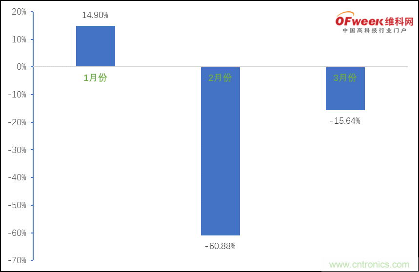 疫情之下的中美貿(mào)易 LED企業(yè)該如何應對？