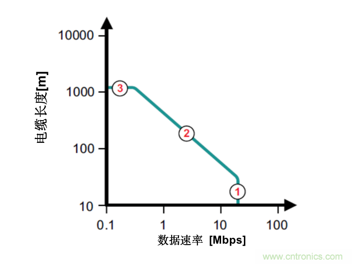 隔離式收發(fā)器難題是否讓您輾轉(zhuǎn)反側(cè)，我們知道的都告訴您！