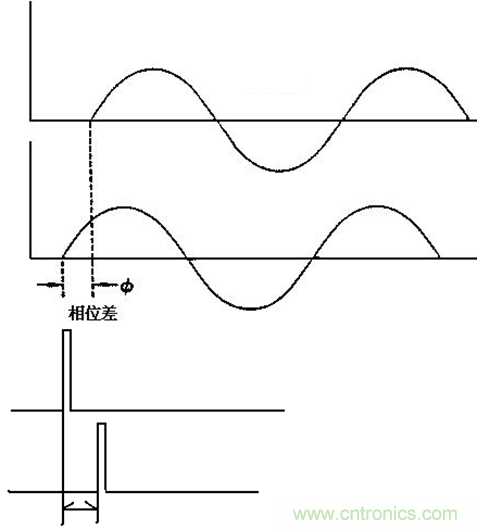 LCR數(shù)字電橋工作原理 LCR數(shù)字電橋工作原理