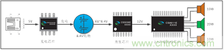 雙節(jié)鋰電池供電移動2.1音響音頻放大升壓充電 雙節(jié)鋰電池供電移動2.1音響音頻放大升壓充電
