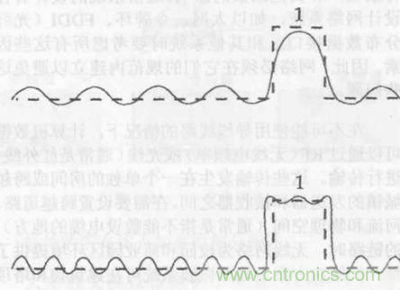 一點點了解數據通信，數據通信原理介紹(上)