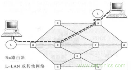 一點(diǎn)點(diǎn)了解數(shù)據(jù)通信，數(shù)據(jù)通信原理介紹(下)