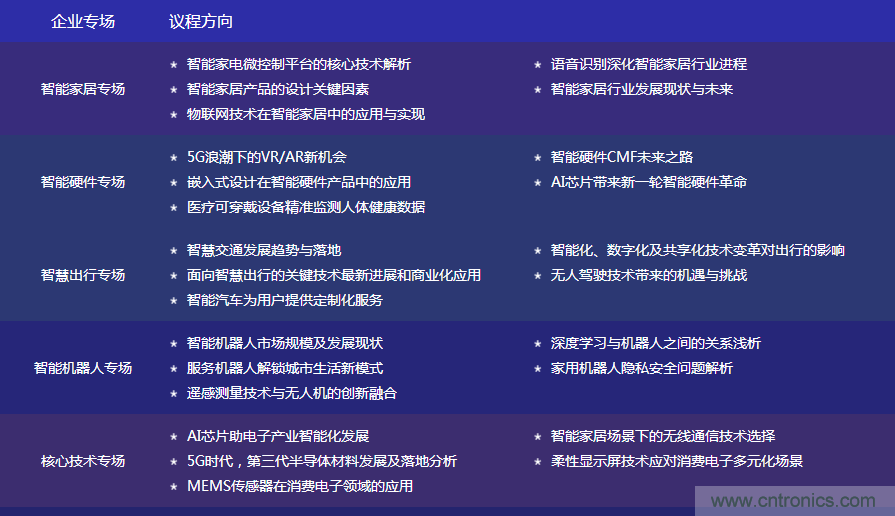 數(shù)字賦能，智見(jiàn)生活：&ldquo;OFweek 2020國(guó)際消費(fèi)電子在線大會(huì)暨展覽會(huì)&rdquo;火熱來(lái)襲！