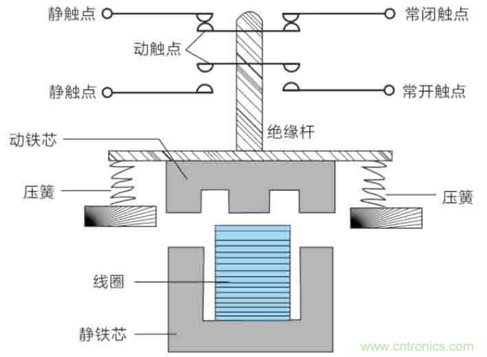 基站停電，后備電源耗盡！怎么辦？
