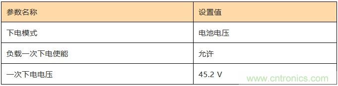 基站停電，后備電源耗盡！怎么辦？