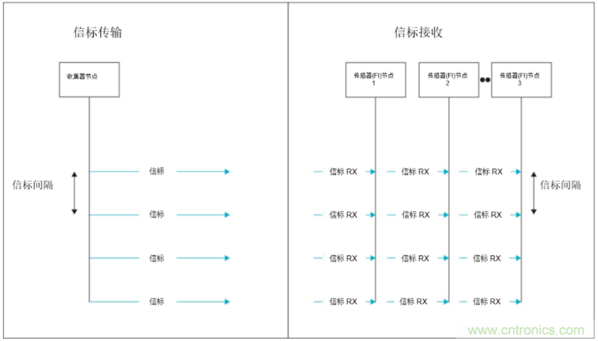 將低于1GHz連接用于電網(wǎng)資產(chǎn)監(jiān)控、保護和控制的優(yōu)勢