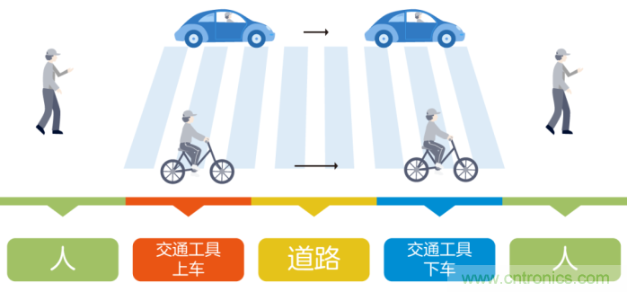 如何實(shí)現(xiàn)5G的調(diào)制方式？