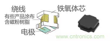 功率電感器基礎(chǔ)第1章：何謂功率電感器？工藝特點(diǎn)上的差異？